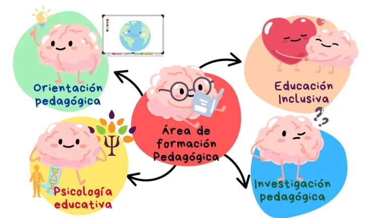 Diagrama de asignaturas Básica Secundaria y Media