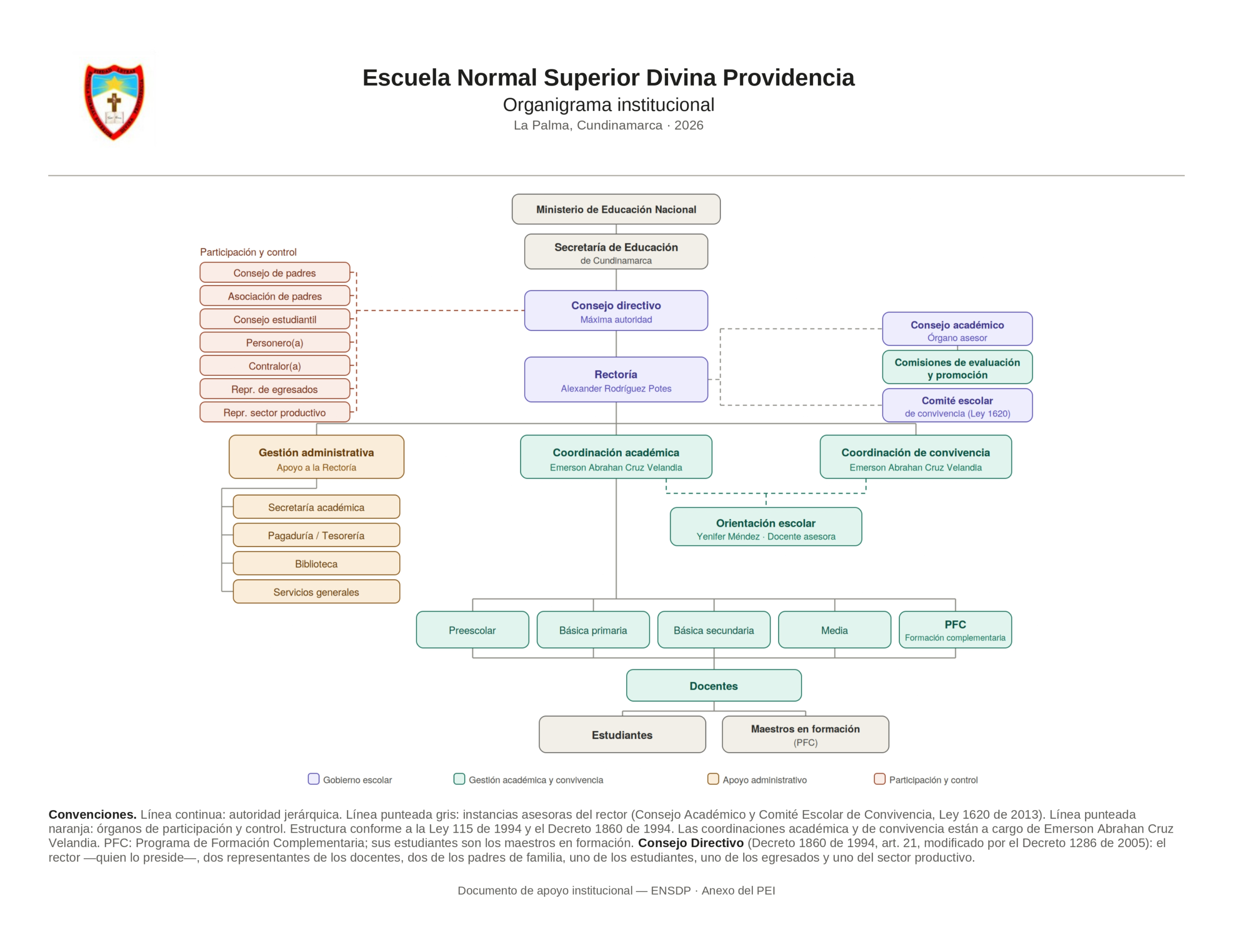 Organigrama Institucional ENSDP 2026
